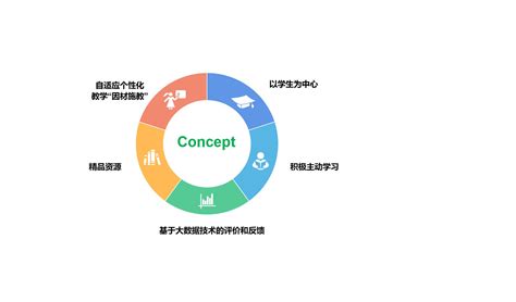 精准分析|破解运营难题：4份精准数据分析